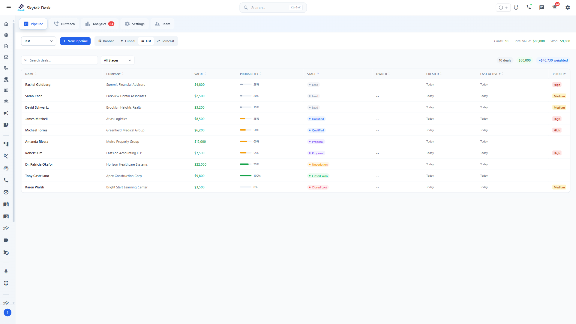 Skytek Desk — Deal list with sorting and filtering